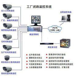 深圳網絡布線、IT外包、監控安裝維護與施工及計算機系統服務綜合指南